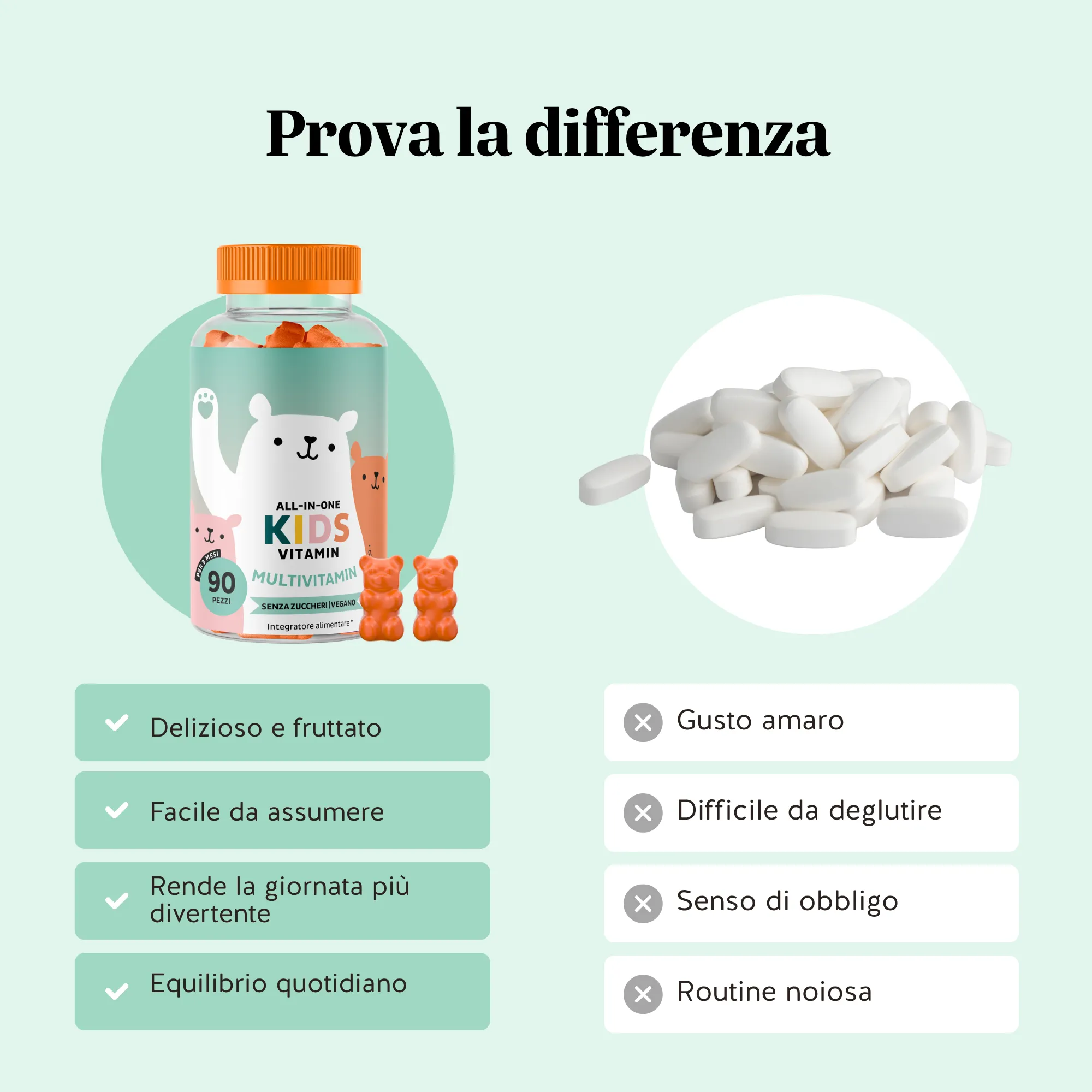 All in One Kids Vitamin - Image 7