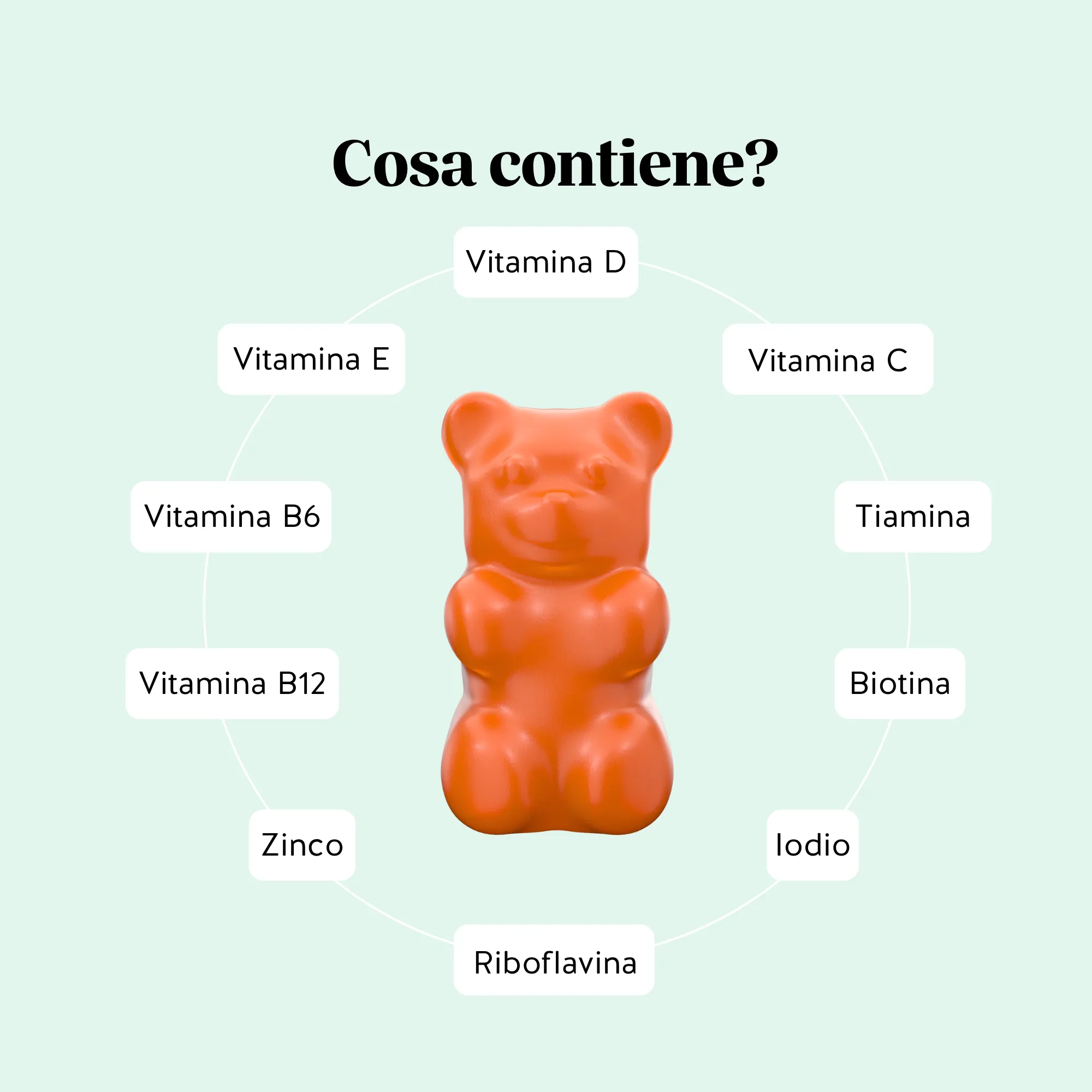 All in One Kids Vitamin - Image 3